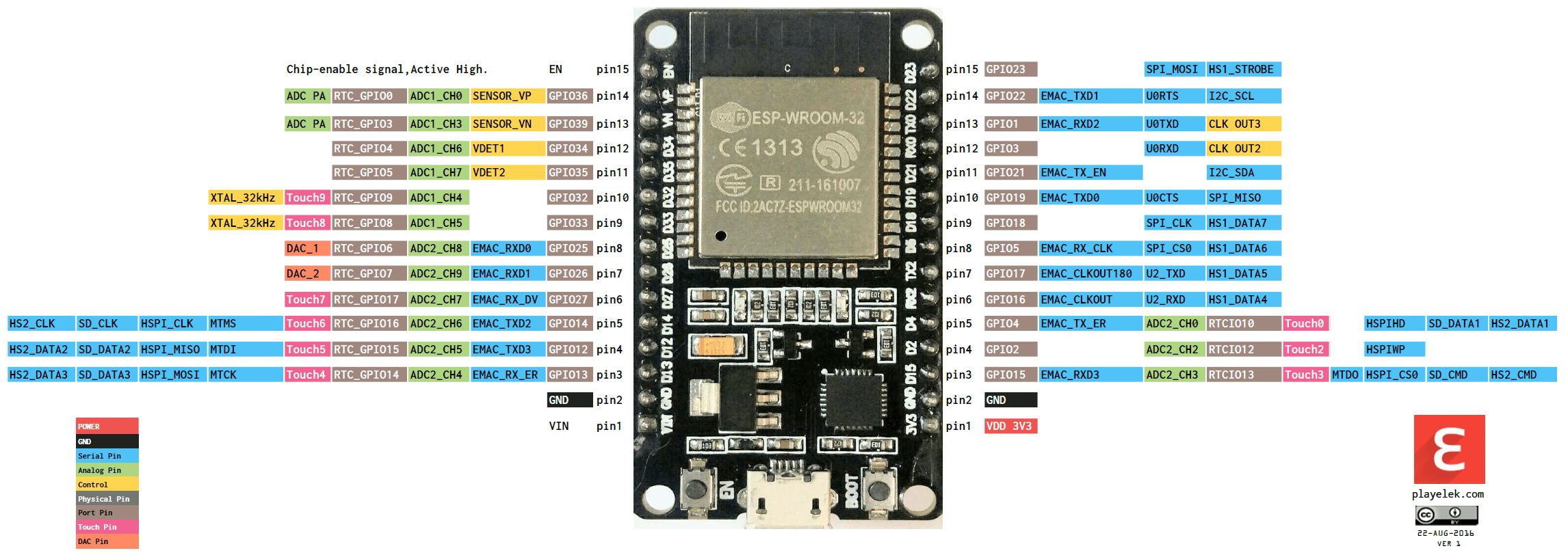 esp32_pinout.png